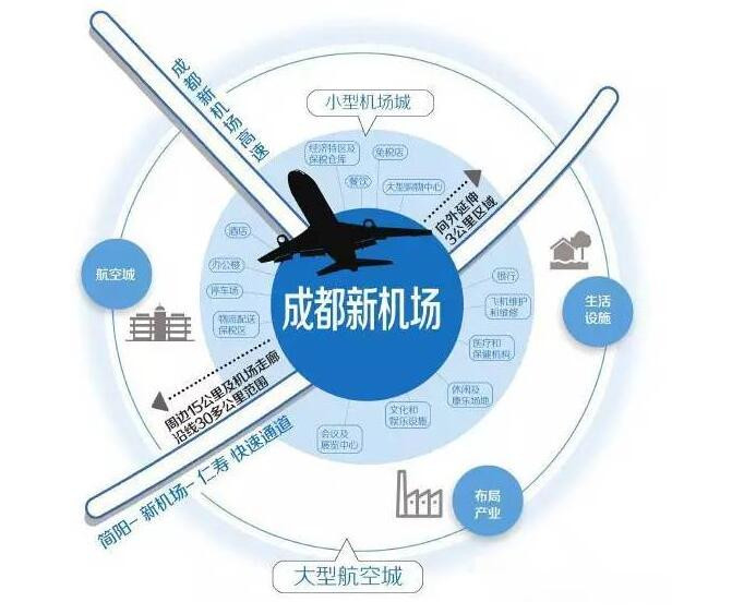 成都第二机场