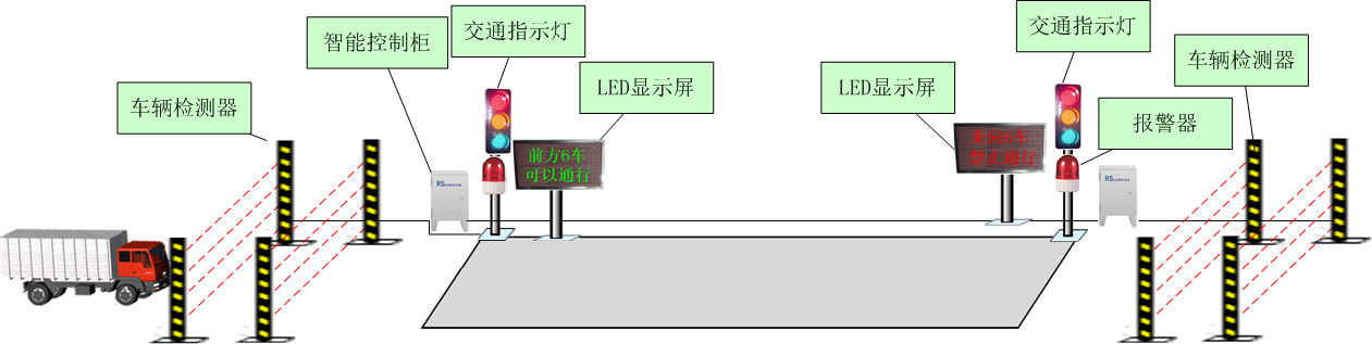 工程临时桥梁隧道智能控制系统